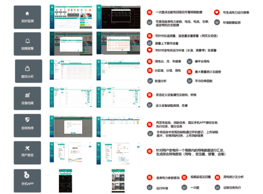 浅谈泛在电力物联网在智能配电系统中的应用