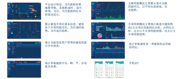 浅谈泛在电力物联网在智能配电系统中的应用