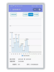单相远程预付费智能电能表的设计探究与选型
