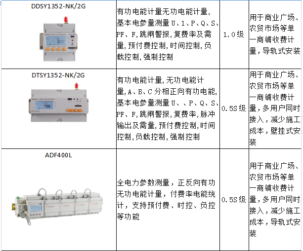 单相远程预付费智能电能表的设计探究与选型