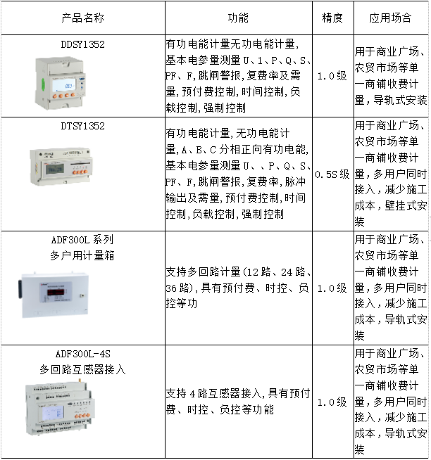 单相远程预付费智能电能表的设计探究与选型