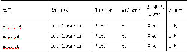 浅析基于霍尔传感器电梯智能称重变送装置的设计实现与选型