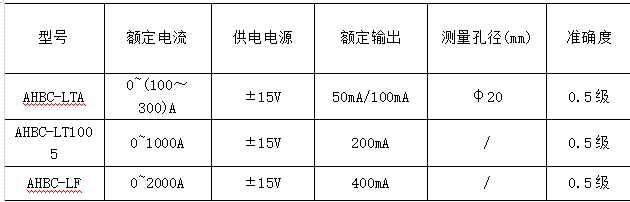 浅析基于霍尔传感器电梯智能称重变送装置的设计实现与选型