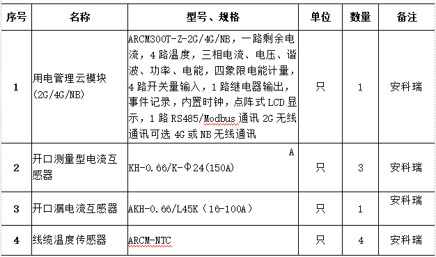 浅谈电气火灾云系统在地铁中的应用分析