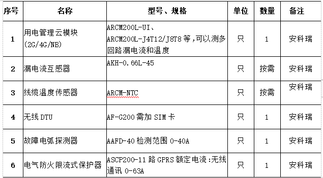 浅谈电气火灾云系统在地铁中的应用分析