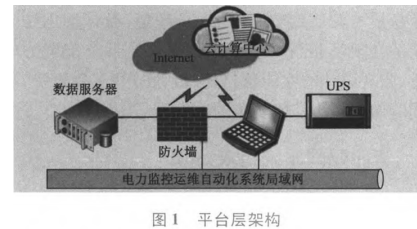 浅谈大型建筑可视化配网系统的研究与应用