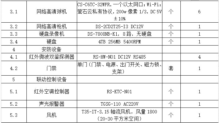 浅谈大型建筑可视化配网系统的研究与应用
