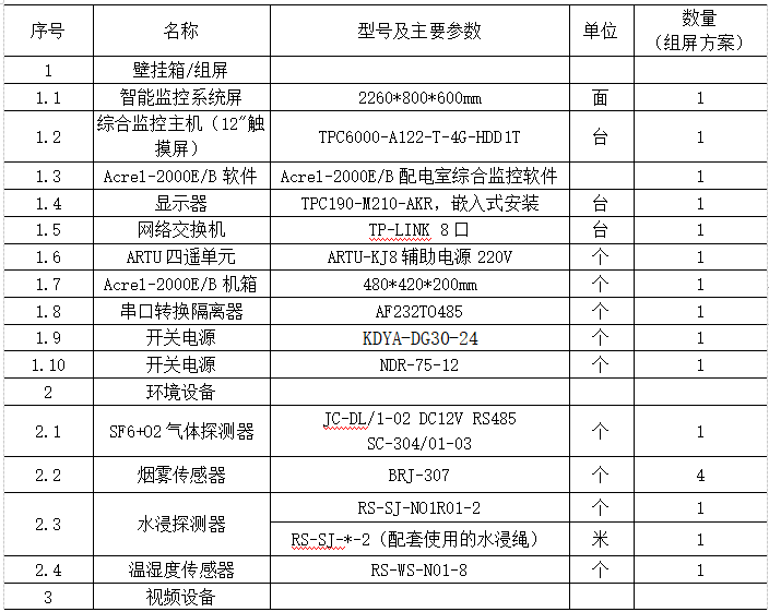 浅谈大型建筑可视化配网系统的研究与应用