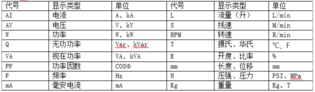 浅析泵站自动化技术的发展趋势