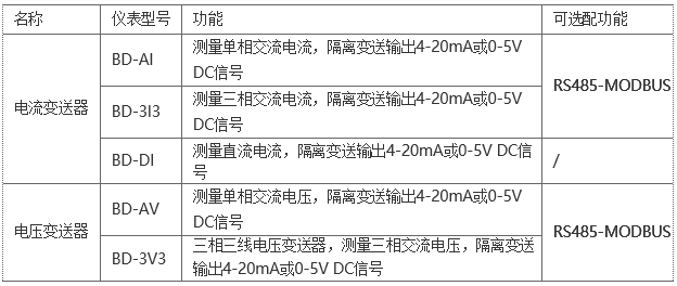 浅析泵站自动化技术的发展趋势