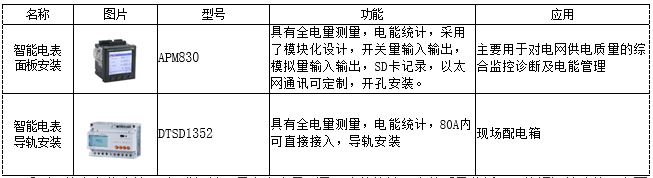 浅析泵站自动化技术的发展趋势