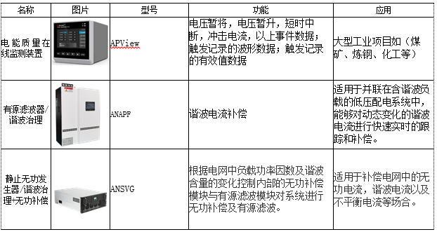 浅析泵站自动化技术的发展趋势