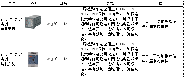 浅析泵站自动化技术的发展趋势