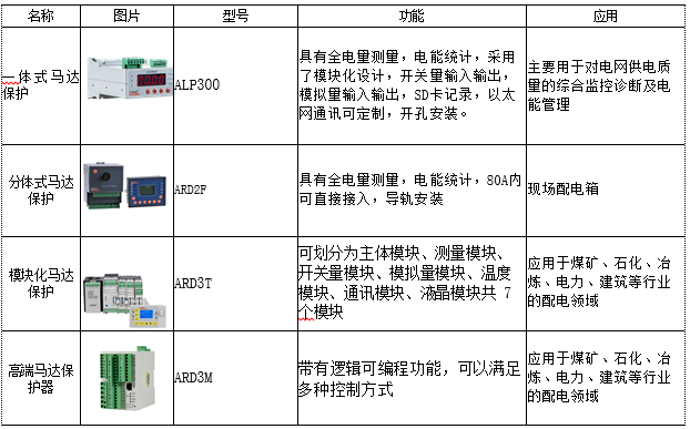浅析泵站自动化技术的发展趋势