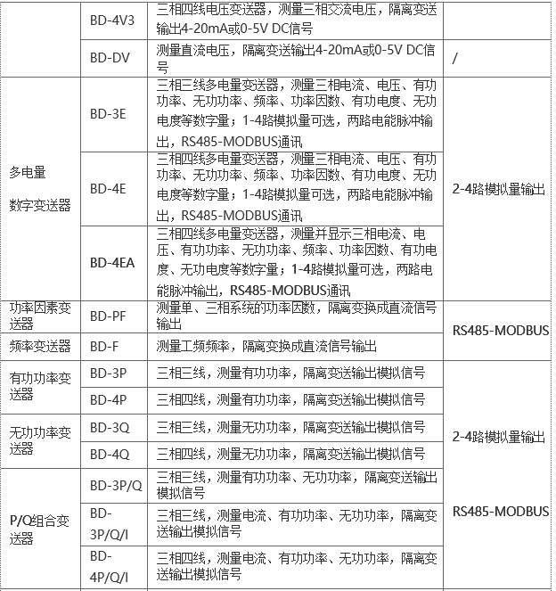 浅析泵站自动化技术的发展趋势