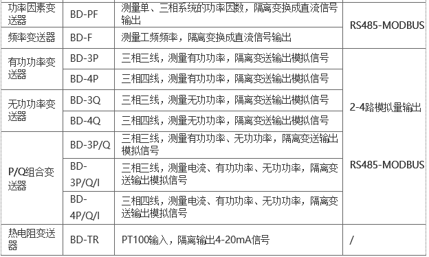 浅析泵站自动化技术的发展趋势