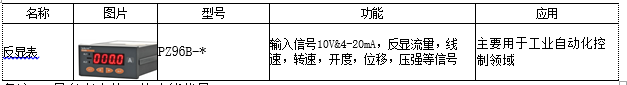 浅析泵站自动化技术的发展趋势