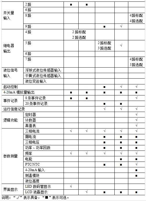 浅谈电力系统中电动机智能保护系统设计