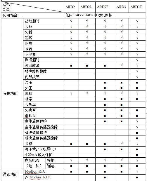 浅谈电力系统中电动机智能保护系统设计