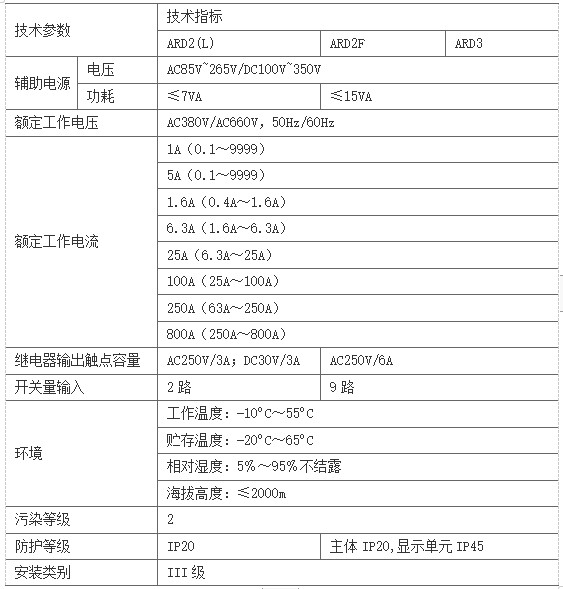 浅谈电力系统中电动机智能保护系统设计