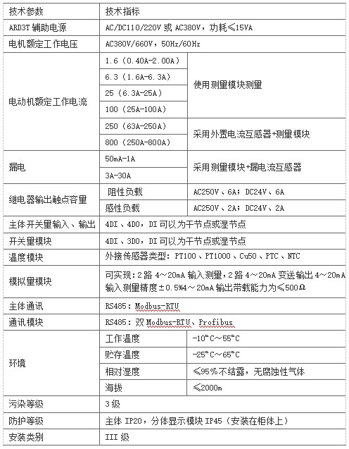 浅谈电力系统中电动机智能保护系统设计