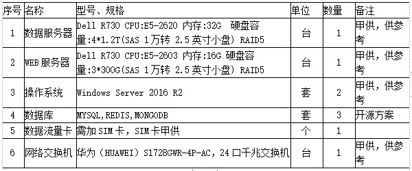 浅谈成都双流区推动智慧消防建设的心得