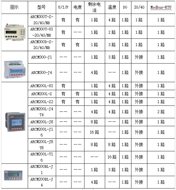 浅谈成都双流区推动智慧消防建设的心得
