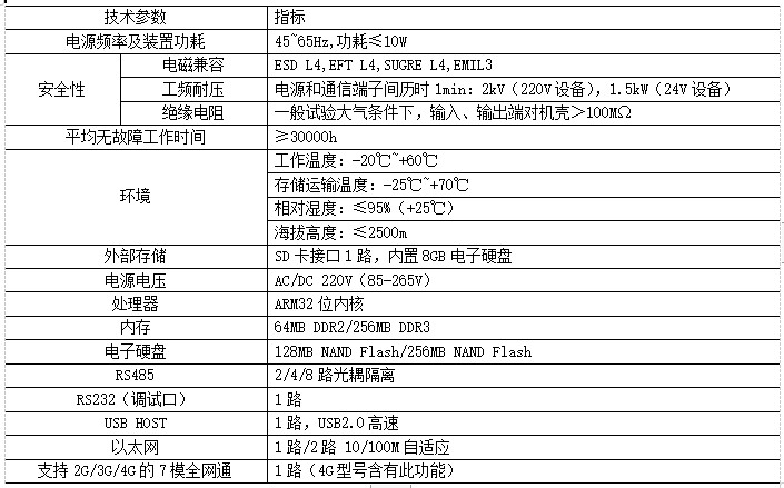 浅谈重点用能单位端系统的建设模式