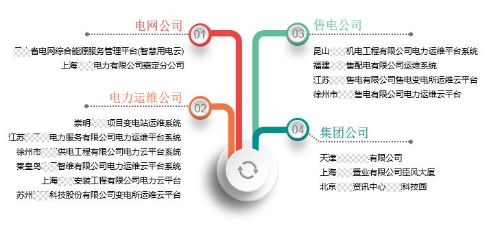 探究电力大数据背景下的电网规划