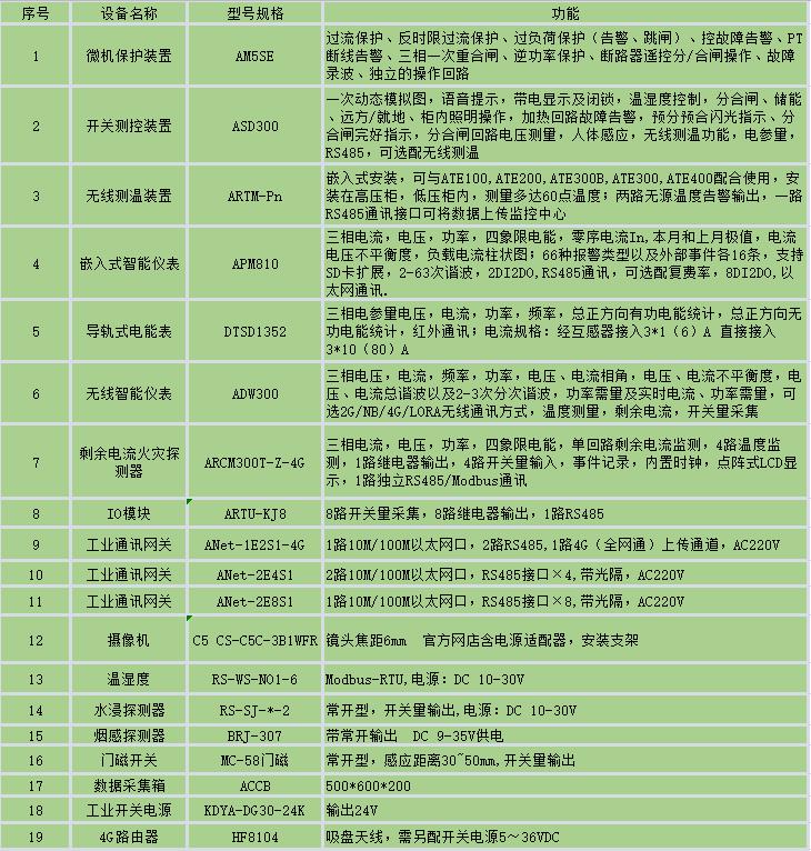 探究电力大数据背景下的电网规划