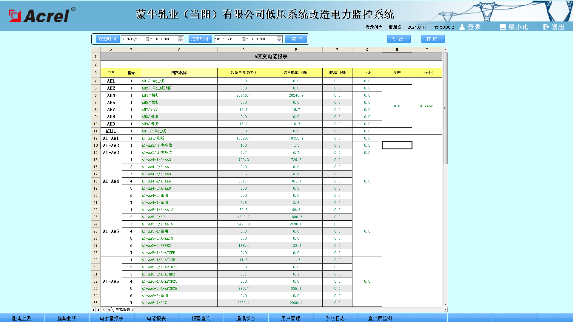 蒙牛乳业（当阳）有限公司低压系统改造电力监控系统的设计与应用