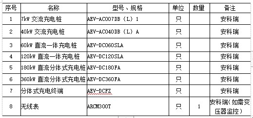 浅谈基于无线网络的电动汽车充电桩系统应用与研究