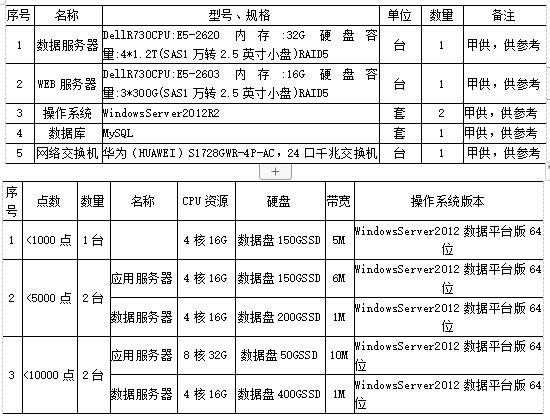浅谈基于无线网络的电动汽车充电桩系统应用与研究