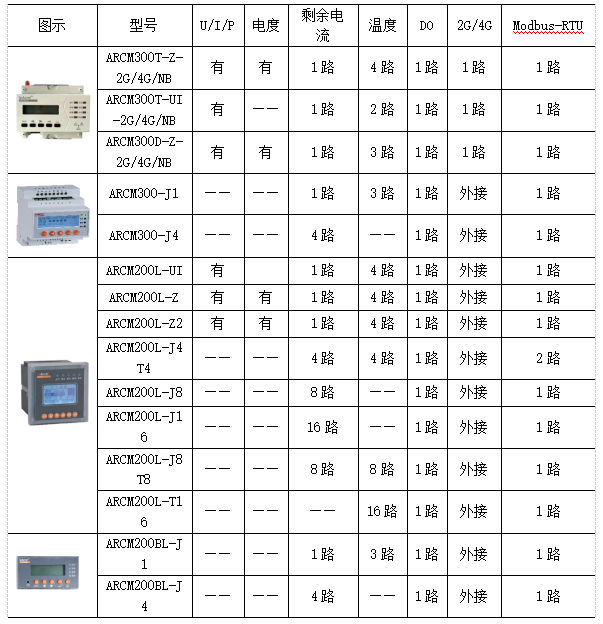 浅析基于阿里云技术的智慧消防系统的设计