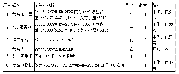 浅析基于阿里云技术的智慧消防系统的设计