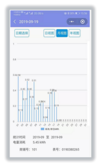 智能电表远程预付费管理系统的推广与应用研究