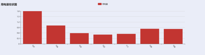 智能电表远程预付费管理系统的推广与应用研究
