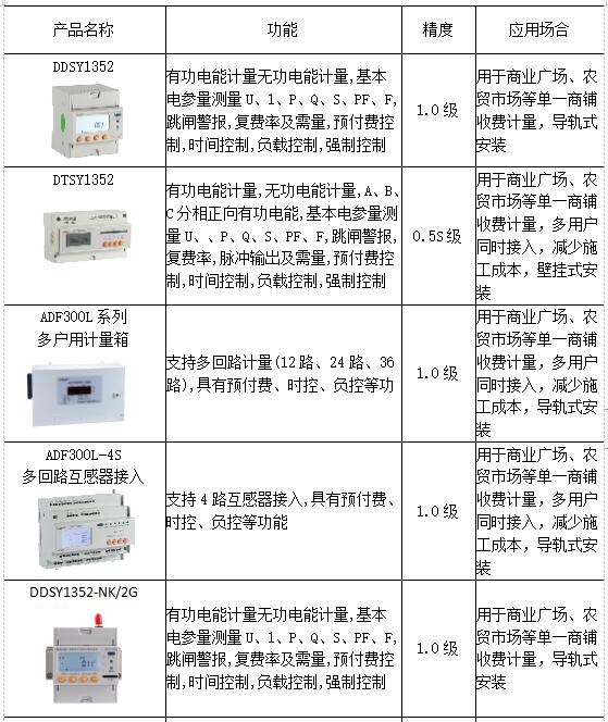 智能电表远程预付费管理系统的推广与应用研究