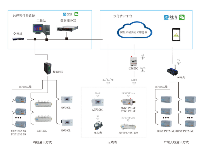 浅谈供给侧改革背景下售电企业营销策略创新研究与应用