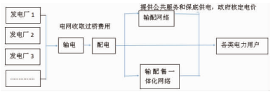 浅谈供给侧改革背景下售电企业营销策略创新研究与应用