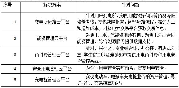 浅谈供给侧改革背景下售电企业营销策略创新研究与应用