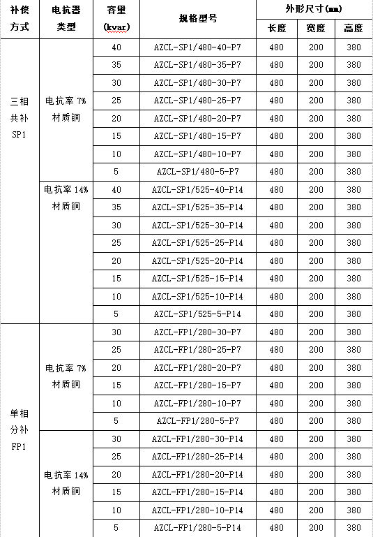浅谈电力电容器的可听噪声测量技术与选型