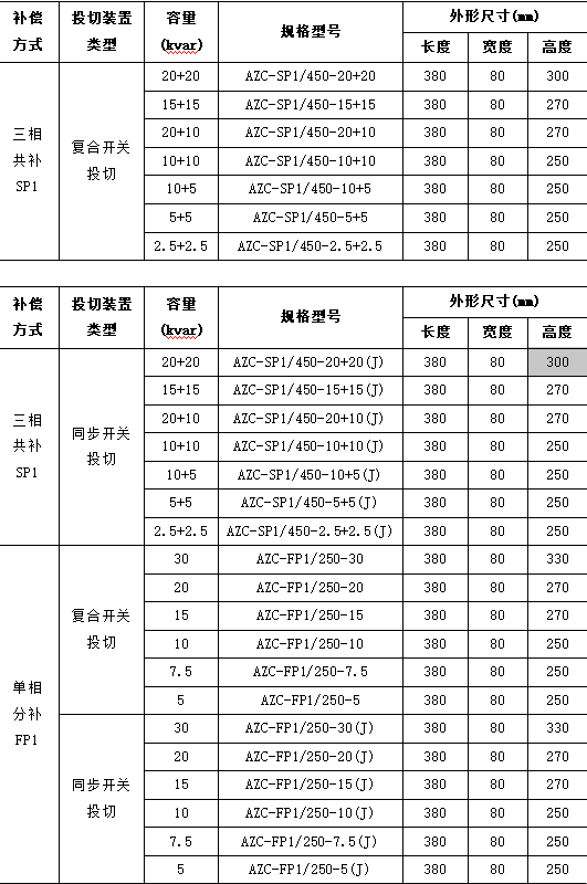 浅谈电力电容器的可听噪声测量技术与选型