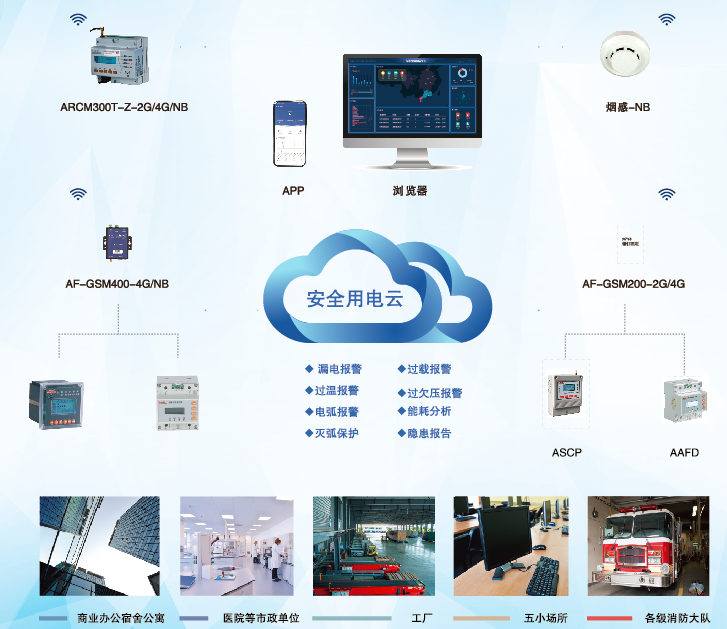 浅谈基于泛在电力物联网的综合能效提升策略