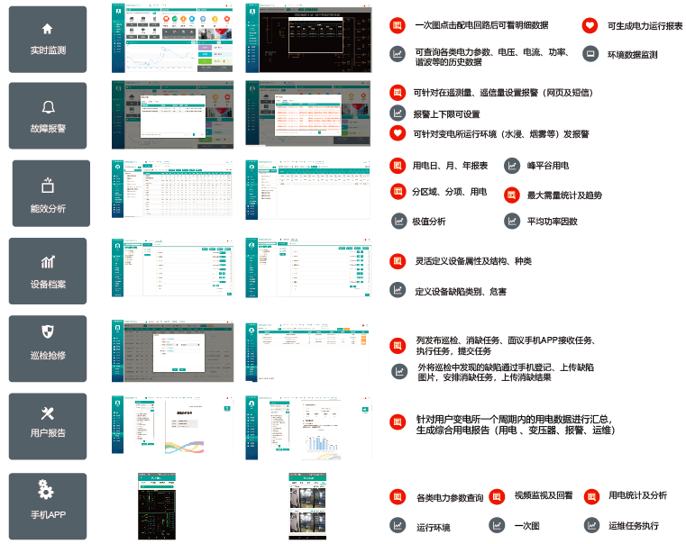 浅谈基于泛在电力物联网的综合能效提升策略