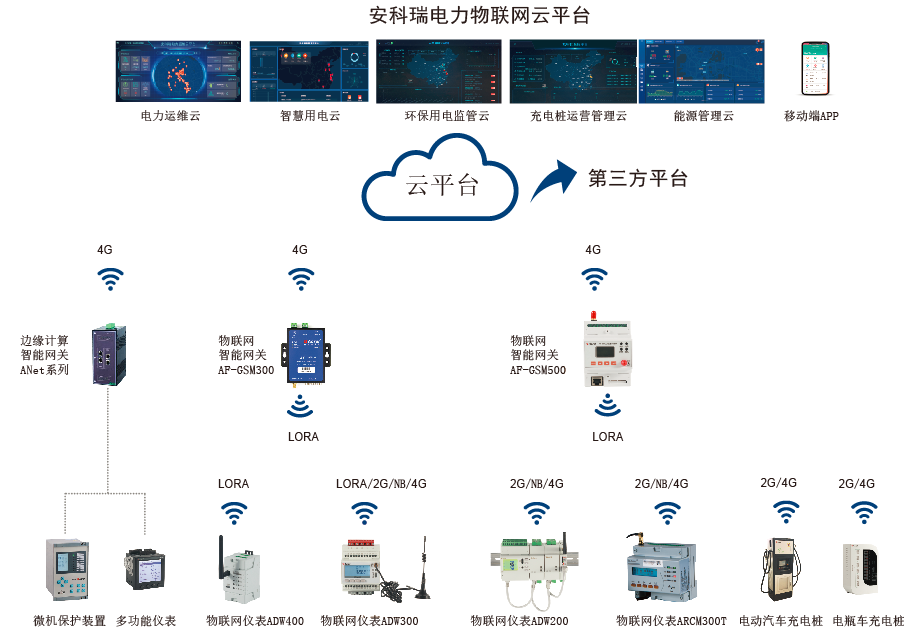 浅谈基于泛在电力物联网的综合能效提升策略