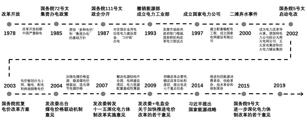 浅谈我国泛在电力物联网产业现状与发展趋势