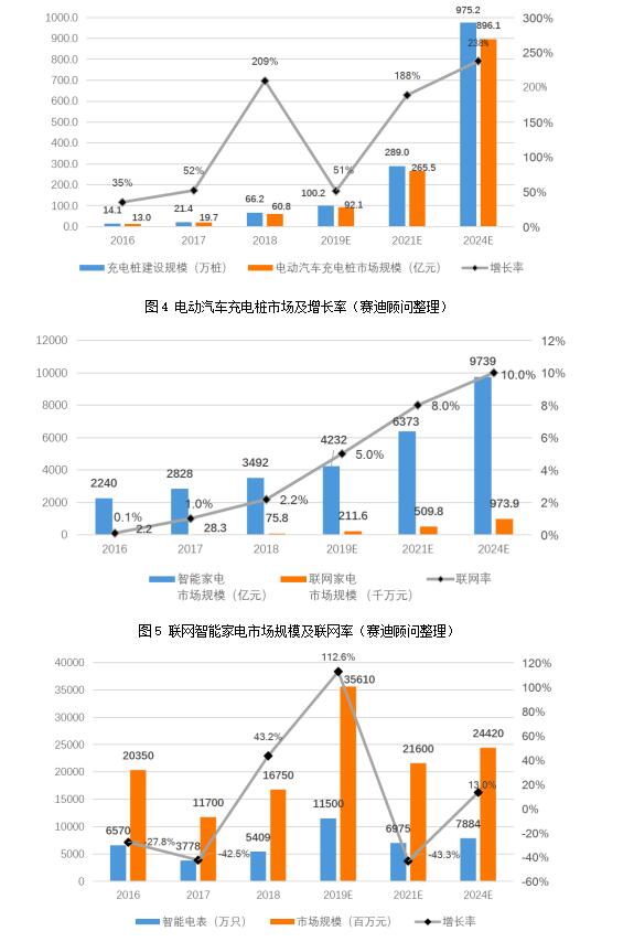 浅谈我国泛在电力物联网产业现状与发展趋势