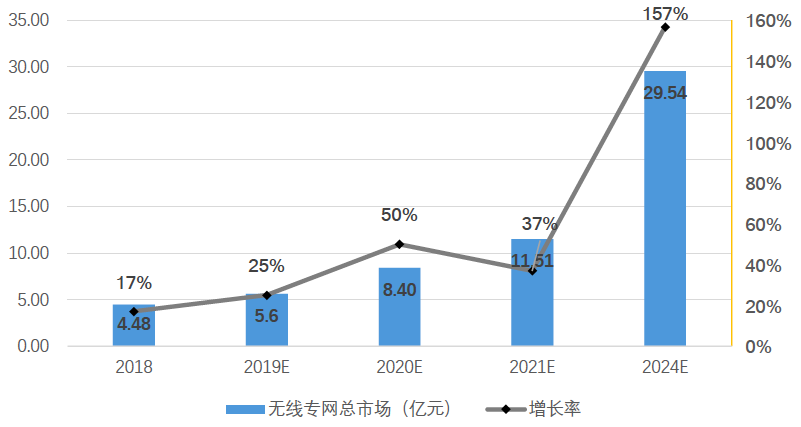浅谈我国泛在电力物联网产业现状与发展趋势
