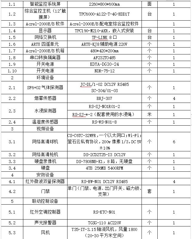 浅谈智能配电房监控系统的技术研究应用